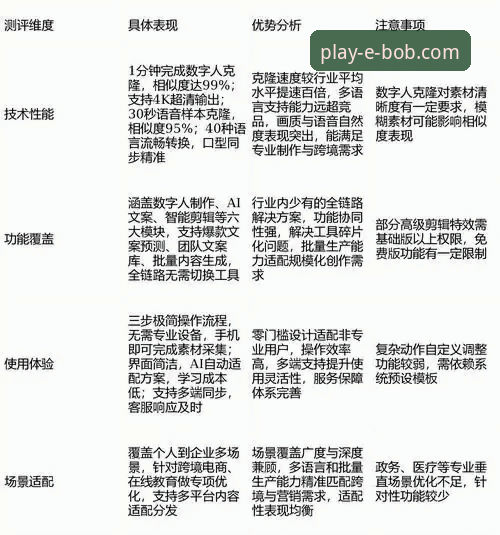 评测BOB娱乐平台2026新版：3大核心升级与2项关键数据解析