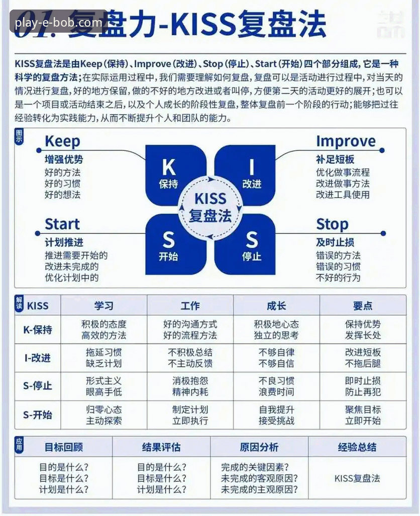 3个核心步骤与5个关键技巧：掌握BOB娱乐稳定流畅使用指南