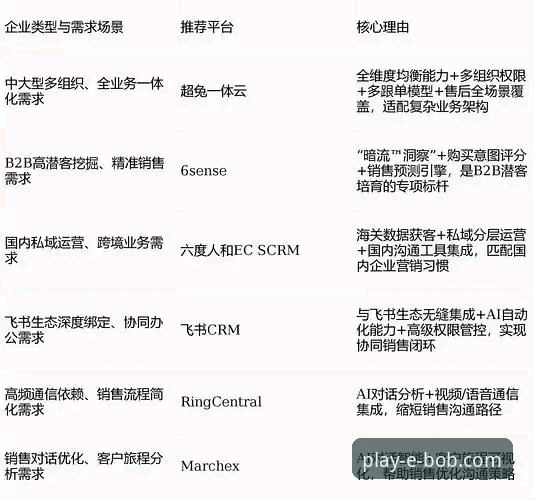 BOB娱乐2026新版 vs. 传统版本：一次由数据驱动的平台进化分析